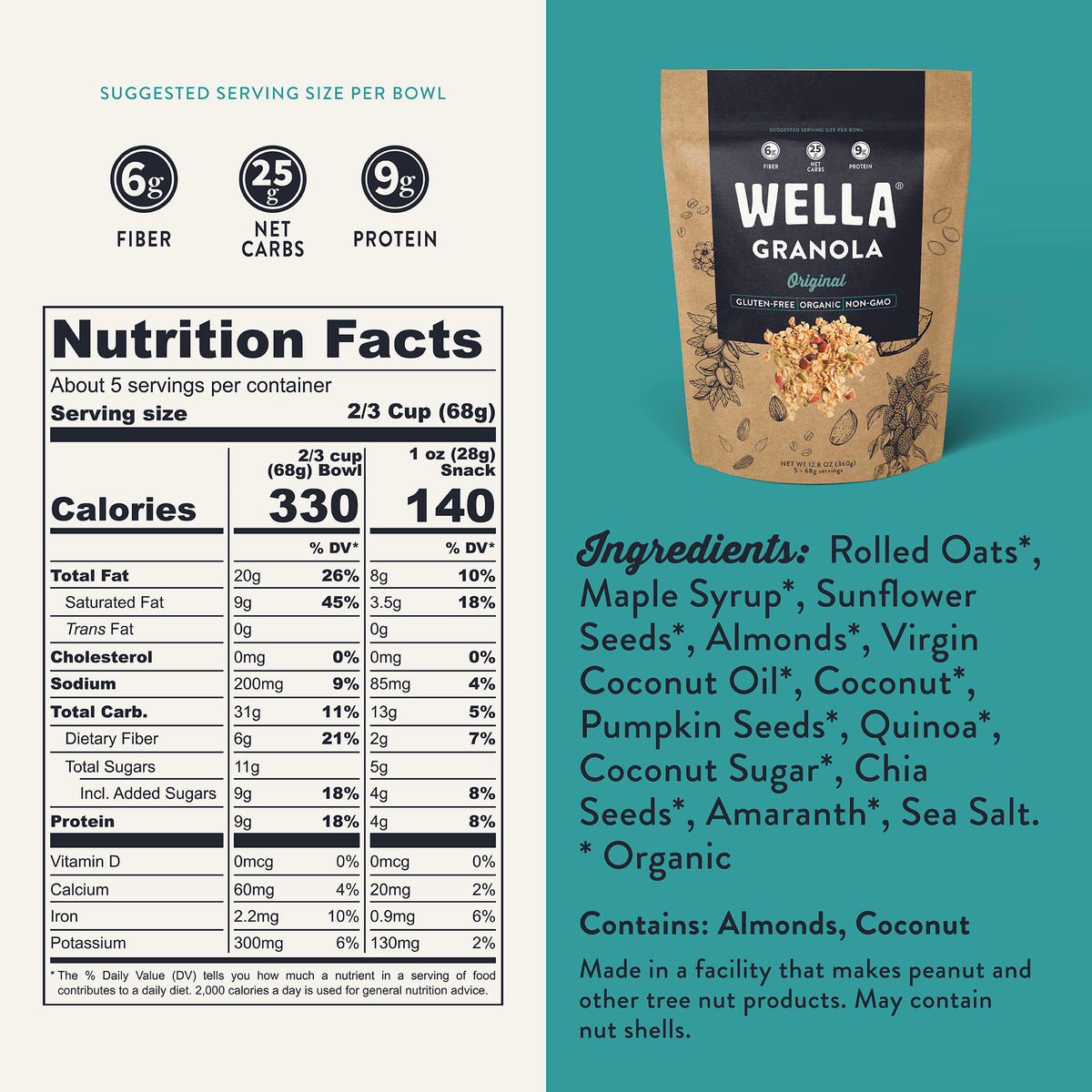 Label Wella Granola Variety Pack – Wella